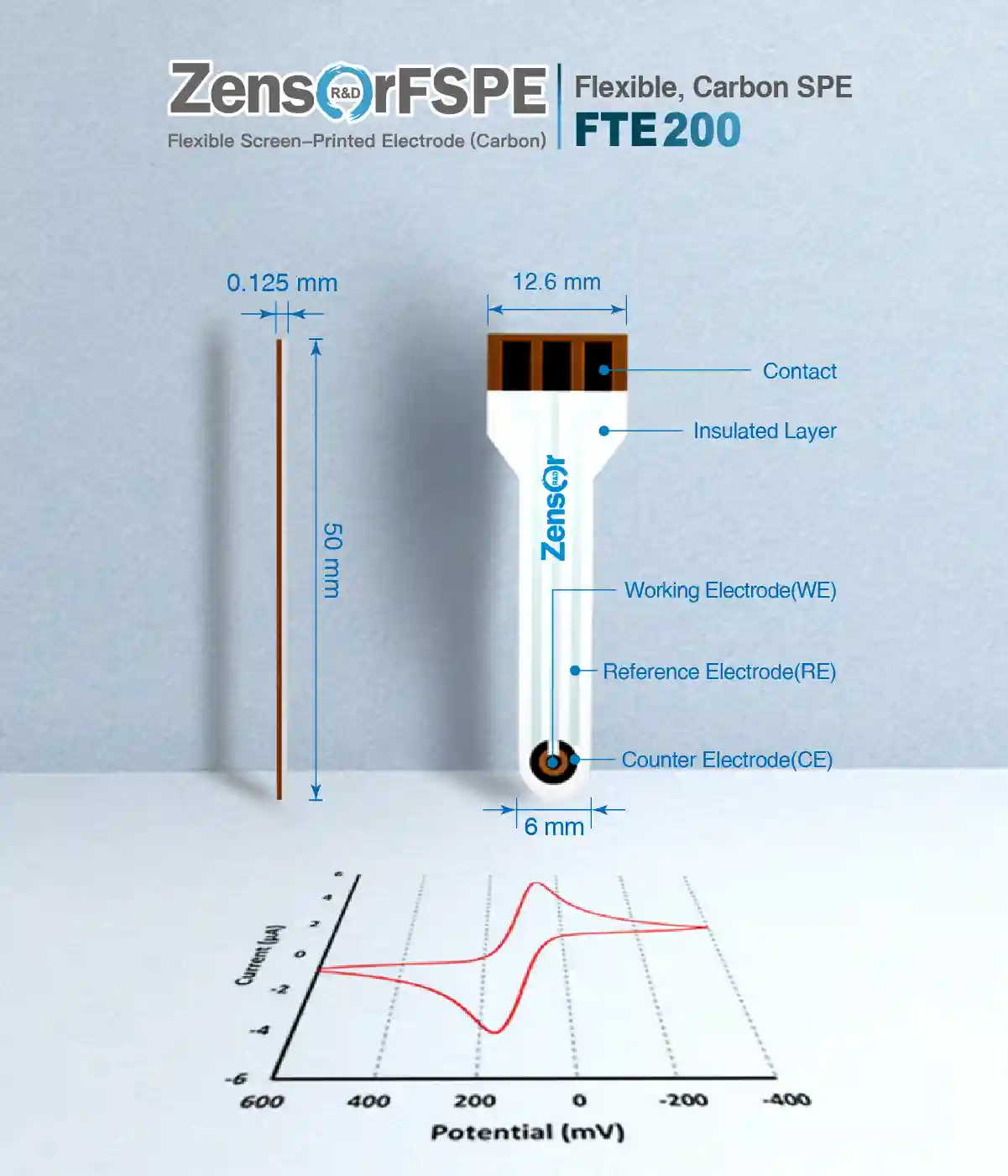 Zensor R&D フレキシブルスクリーン印刷電極(FSPE) フレキシブル、カーボン SPE FTE200
